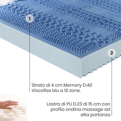 Materasso Ethan doppio strato Memory Viscoflex + PU Massage rivestimento Sfoderabile, altezza 24 cm
