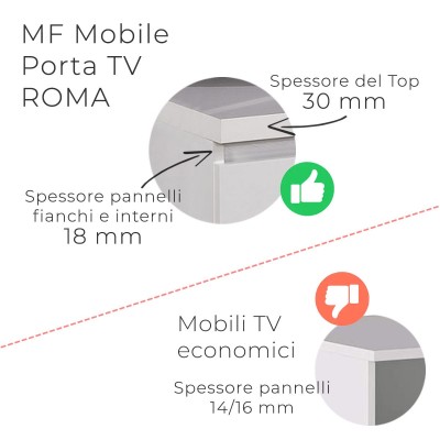 Roma Mobile Porta TV Bianco Laccato Lucido 4 Ante, 220 x 50 x h45 cm